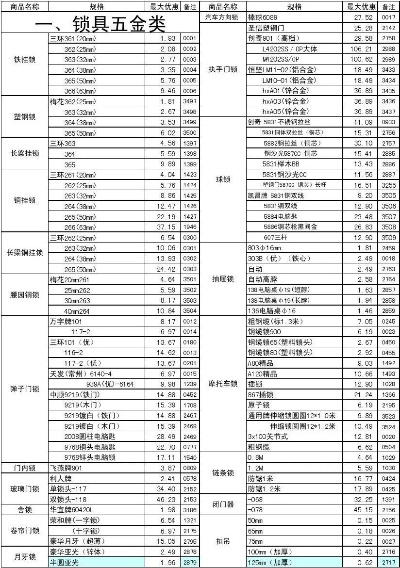 宿迁直销五金厂家报价一览表 宿迁直销五金厂家报价一览表