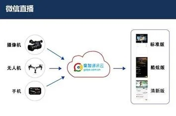 轻松进入微信直播间的小窍门 轻松进入微信直播间的小窍门