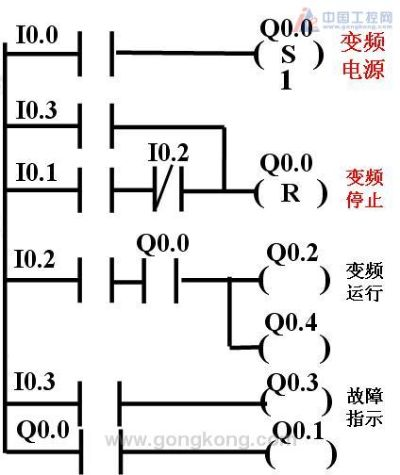 PLC触发控制器报警C007详解 PLC触发控制器报警C007详解