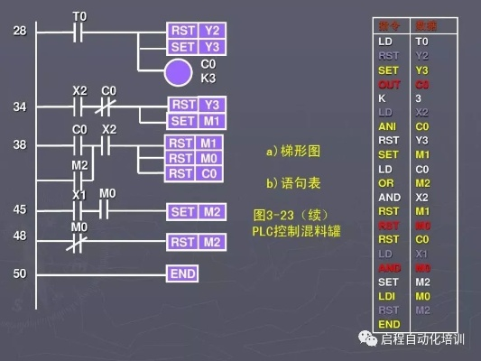 PLC触发控制器报警C007详解