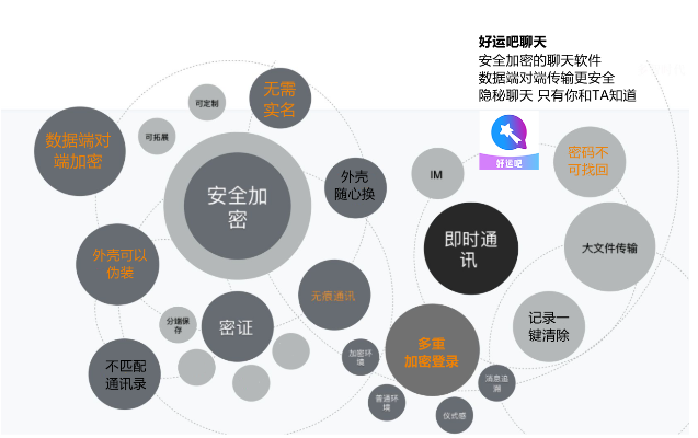 保护隐私指南，如何识别和防范聊天记录泄露风险