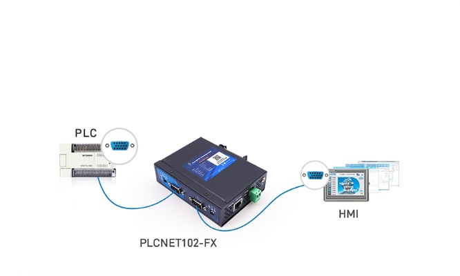 佛山总线PLC控制器经销商介绍 佛山总线PLC控制器经销商介绍