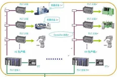 组态软件与PLC控制器在工业自动化中的作用 组态软件与PLC控制器在工业自动化中的作用