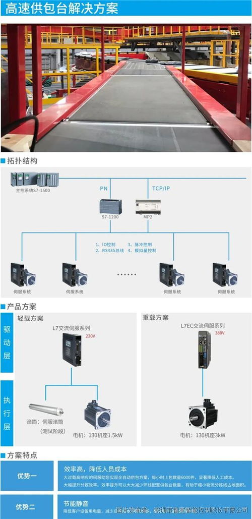 雷赛PLC控制器经销商—— 如何成为您的工业自动化专家 雷赛PLC控制器经销商—— 如何成为您的工业自动化专家