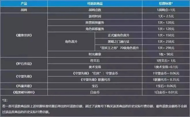 直播打赏能提现么花呗?2023最新政策+真实案例+避坑指南 直播打赏能提现么花呗?2023最新政策+真实案例+避坑指南