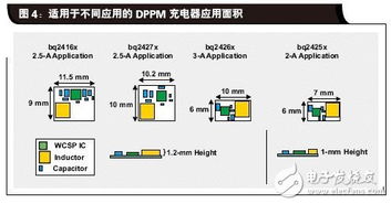无线充电器加盟费全解析,2024年成本、案例与避坑指南(附市场趋势) 无线充电器加盟费全解析,2024年成本、案例与避坑指南(附市场趋势)