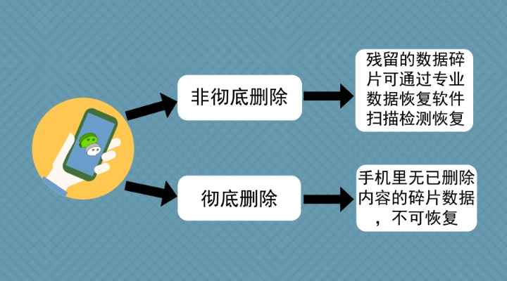 如何合法恢复被删除的手机短信记录?监控他人手机需注意什么?2023最新技术指南 如何合法恢复被删除的手机短信记录?监控他人手机需注意什么?2023最新技术指南