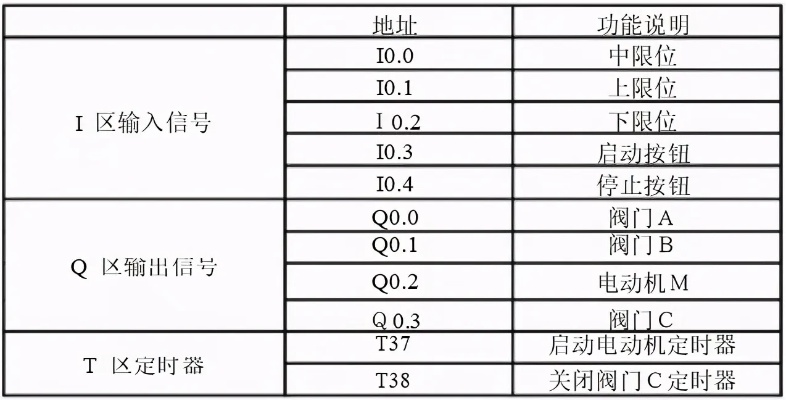 掌握PLC控制器FX3U-80的秘诀,问答与案例解析 掌握PLC控制器FX3U-80的秘诀,问答与案例解析