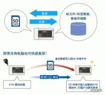 掌握PLC控制器FX3U-80的秘诀,问答与案例解析 掌握PLC控制器FX3U-80的秘诀,问答与案例解析