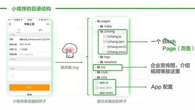 微信小程序课程文案撰写指南，问题、案例与市场环境分析