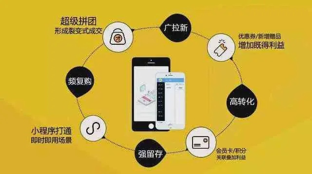 微信小程序课程文案撰写指南,问题、案例与市场环境分析 微信小程序课程文案撰写指南,问题、案例与市场环境分析