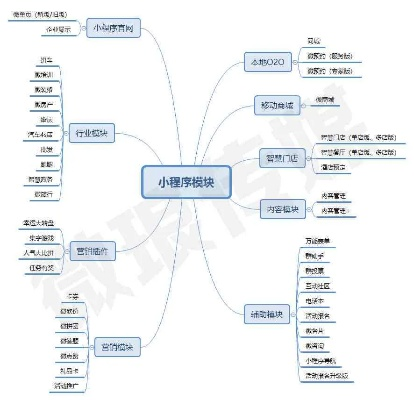 微信小程序课程文案撰写指南,问题、案例与市场环境分析 微信小程序课程文案撰写指南,问题、案例与市场环境分析