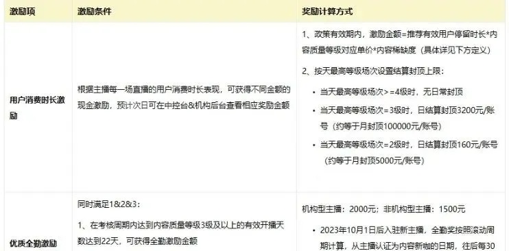 直播打赏能提现么分期乐？全流程解析+真实案例+避坑指南