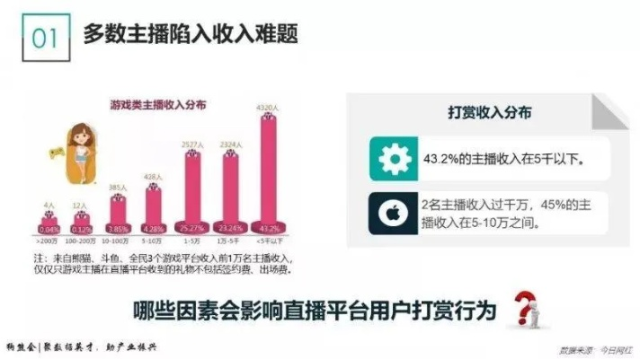 直播打赏能提现么分期乐？全流程解析+真实案例+避坑指南