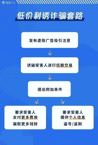 直播打赏能提现么分期乐？全流程解析+真实案例+避坑指南