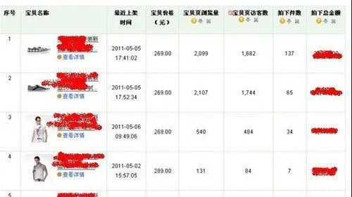 淘宝开店类目全解析，从新手避坑到老手选品指南（附实战案例）