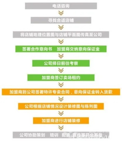 南京装修全国加盟，如何选择合适的品牌和市场策略？
