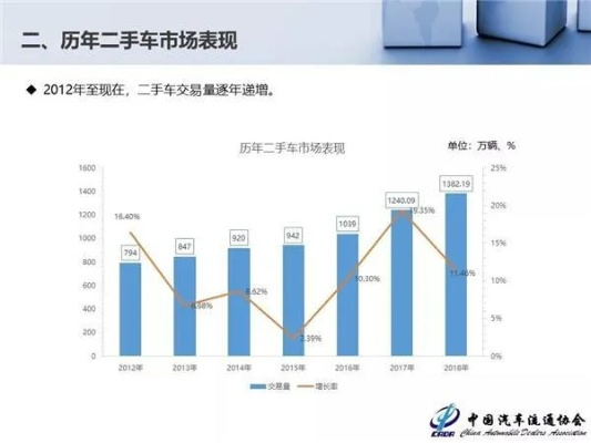 为什么英朗二手车多？深度解析英朗二手车市场现状与购买指南
