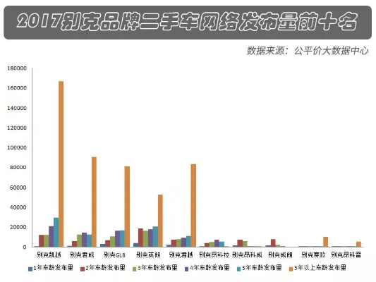 为什么英朗二手车多?深度解析英朗二手车市场现状与购买指南 为什么英朗二手车多?深度解析英朗二手车市场现状与购买指南