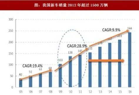 为什么英朗二手车多?深度解析英朗二手车市场现状与购买指南 为什么英朗二手车多?深度解析英朗二手车市场现状与购买指南