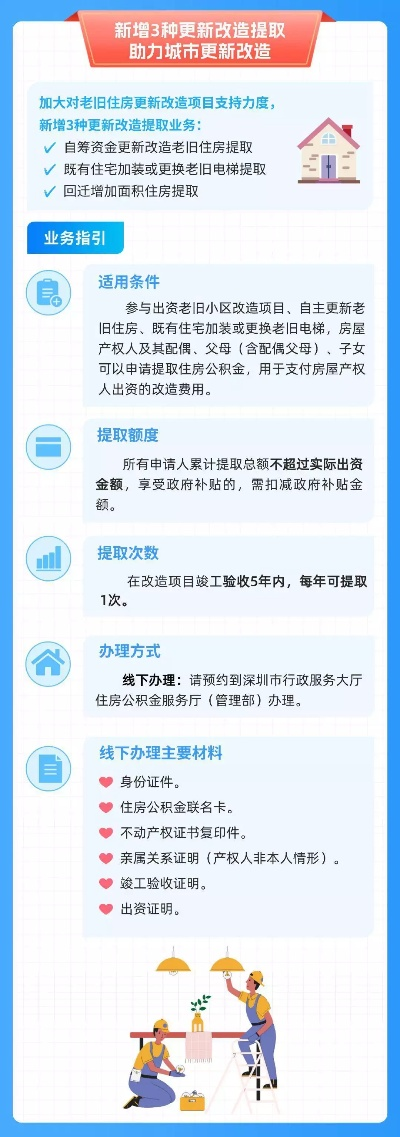 公积金提取贷款申请指南