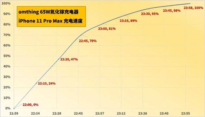 苹果6充电慢的5大原因及解决方法！实测对比+市场趋势全解析