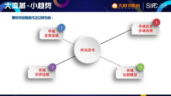 餐饮品牌KA渠道运营全攻略,从0到1的实战指南与避坑指南 餐饮品牌KA渠道运营全攻略,从0到1的实战指南与避坑指南