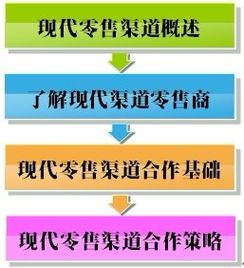 餐饮品牌KA渠道运营全攻略，从0到1的实战指南与避坑指南