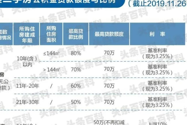 2000公积金贷款怎么贷 2000公积金贷款怎么贷