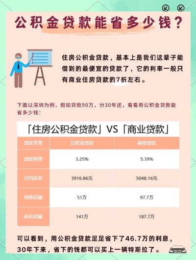 2000公积金贷款怎么贷 2000公积金贷款怎么贷