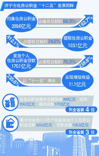 苏州住房公积金提取攻略，如何轻松取走你的安居梦