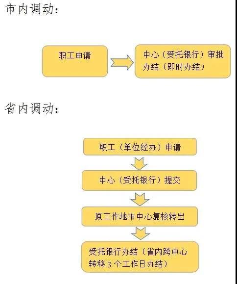 苏州住房公积金提取攻略，如何轻松取走你的安居梦