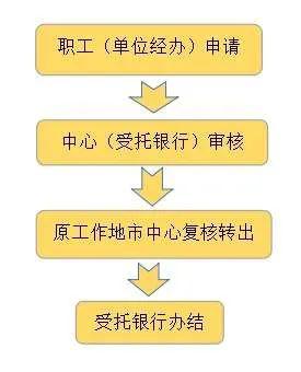 苏州住房公积金提取攻略，如何轻松取走你的安居梦