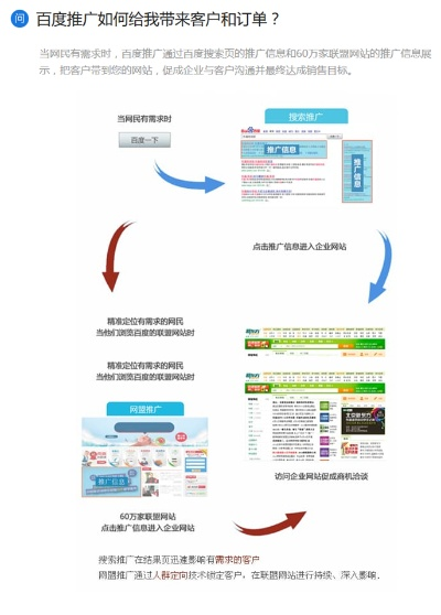 百度图片直达推广全解析,从入门到精通的实战指南 百度图片直达推广全解析,从入门到精通的实战指南