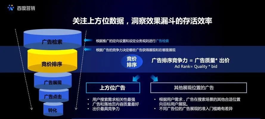 百度图片直达推广全解析,从入门到精通的实战指南 百度图片直达推广全解析,从入门到精通的实战指南