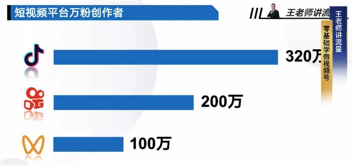 短视频零元创业全攻略，微博如何低成本起号？附真实案例+避坑指南