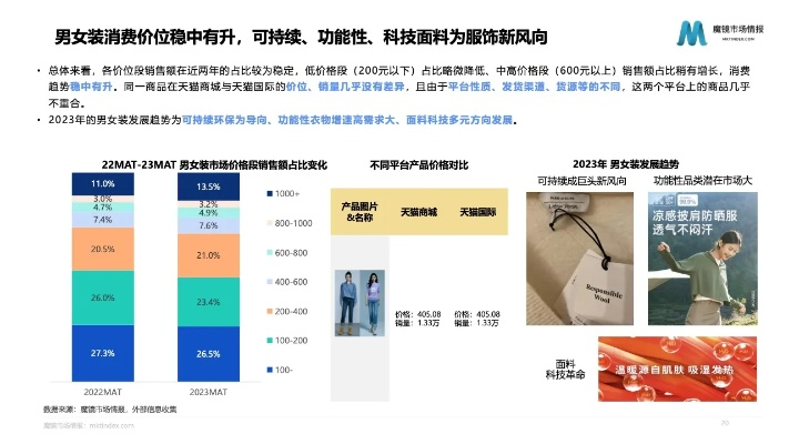 加查外国新服装品牌2023最新市场趋势，从案例到实战指南