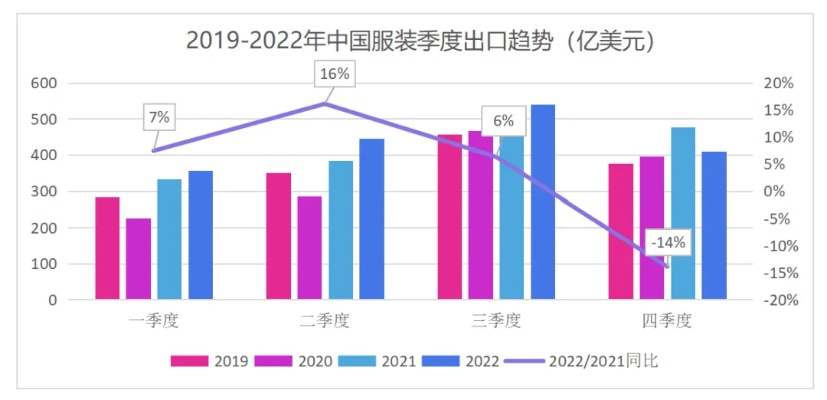 加查外国新服装品牌2023最新市场趋势，从案例到实战指南