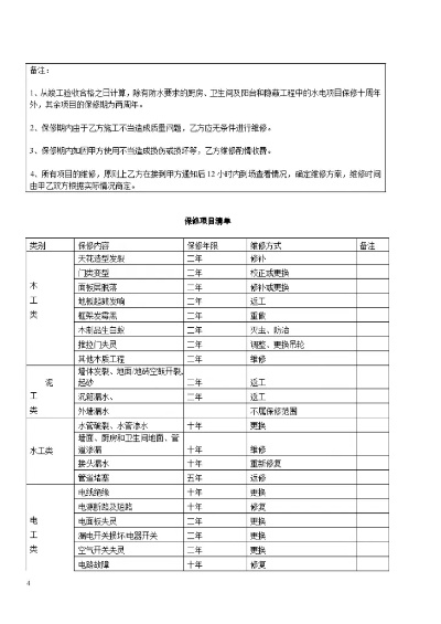 加盟装修协议模板，全面指南与案例分析