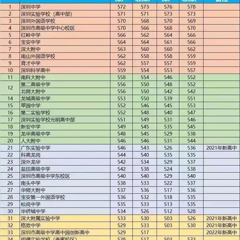 深圳餐饮品牌发展，2023年5大关键策略与实战指南