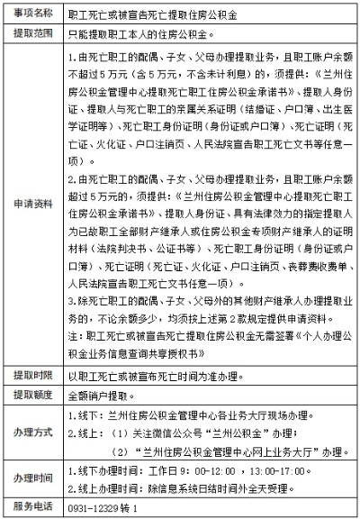 本人死后公积金怎么领取？