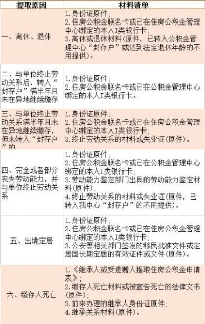 本人死后公积金怎么领取？