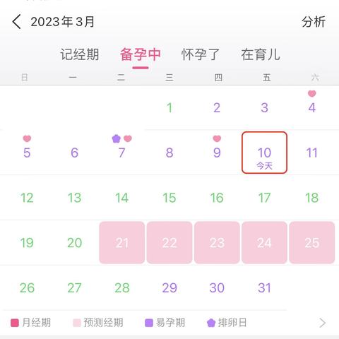 狗排卵多少正常？2023最新指南+案例解析+市场分析