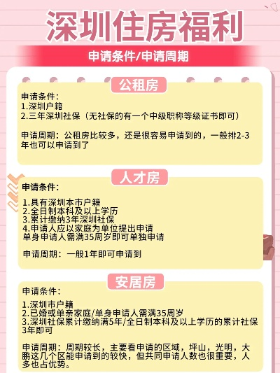 深圳租房抵扣公积金攻略，轻松享受住房福利