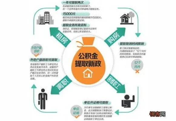 刚工作如何高效使用公积金？