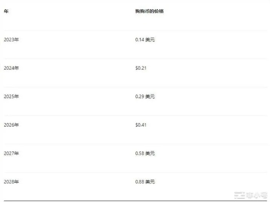 金毛犬价格2023年全解析,从5000到20万如何避坑? 金毛犬价格2023年全解析,从5000到20万如何避坑?