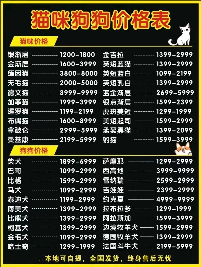 金毛犬价格2023年全解析,从5000到20万如何避坑? 金毛犬价格2023年全解析,从5000到20万如何避坑?
