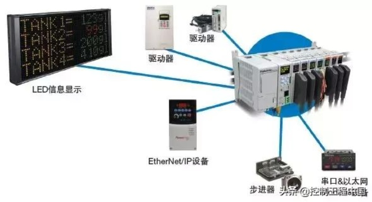 掌握欧姆龙PLC控制器序列ID的秘诀，轻松应对工业自动化挑战