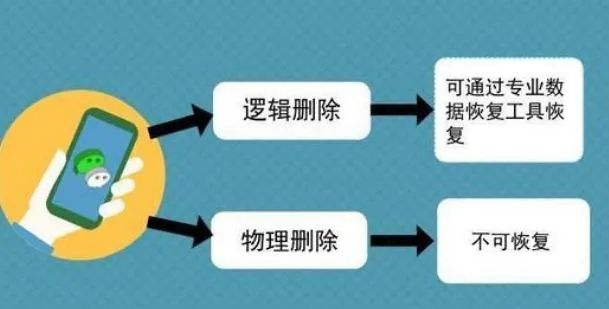 如何删除监控别人手机短信聊天记录？5步彻底清除+法律风险解析
