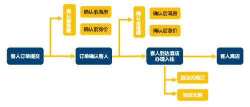 微店装修全流程解析，从零到一打造高转化店铺的7大步骤+避坑指南